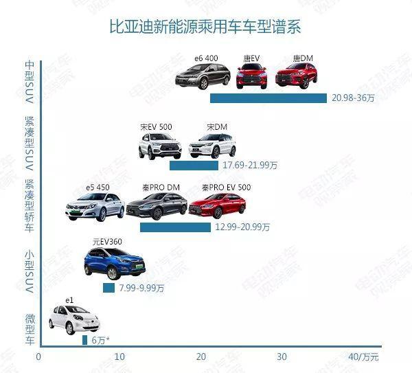 7個月賣3.5萬輛已成過往，比亞迪元EV升級再戰(zhàn)