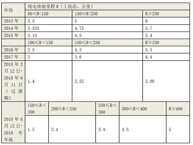 补贴退坡车价猛涨？不降价，没未来！