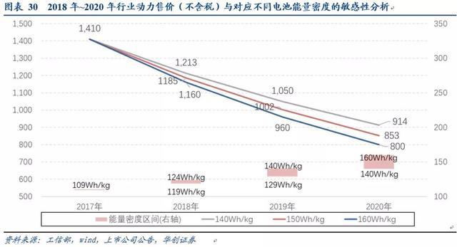 补贴退坡车价猛涨？不降价，没未来！