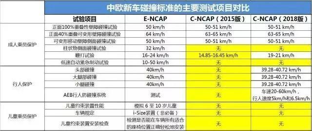 把一輛電動汽車賣到歐洲需要幾步？