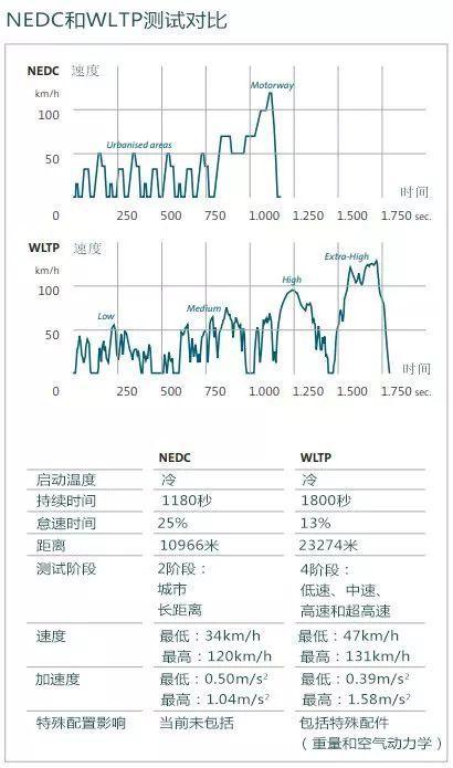 把一輛電動汽車賣到歐洲需要幾步？