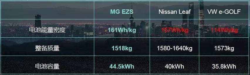 把一輛電動汽車賣到歐洲需要幾步？