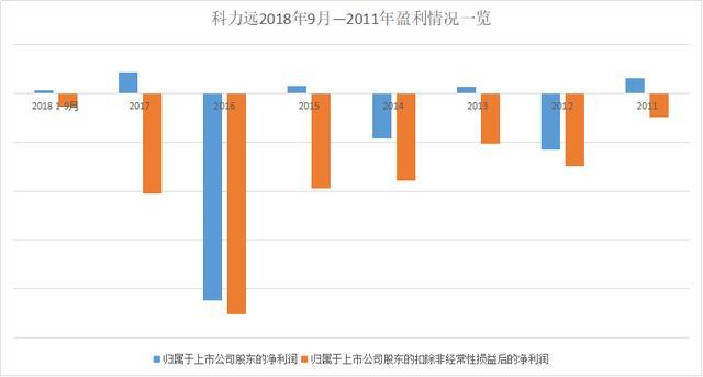 科力远的混动僵局