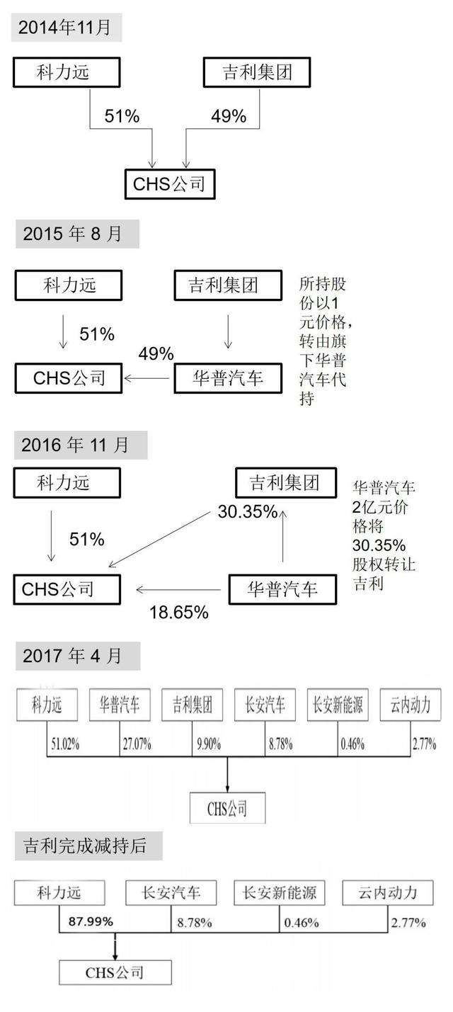 科力远的混动僵局