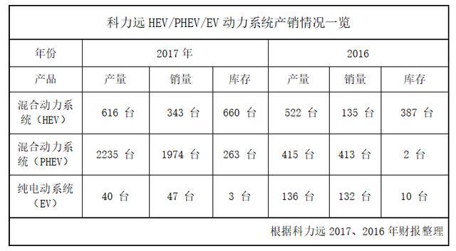 科力远的混动僵局