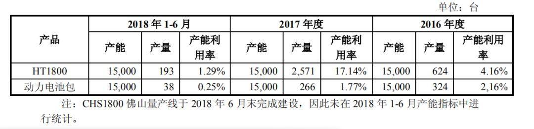 科力遠(yuǎn)的混動(dòng)僵局