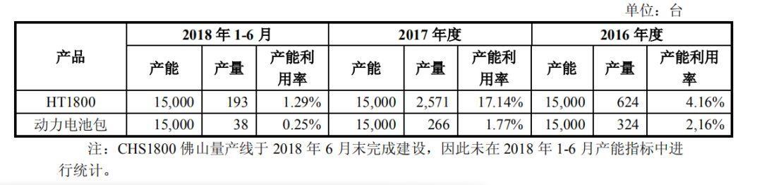 科力远的混动僵局