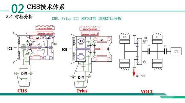 科力远的混动僵局