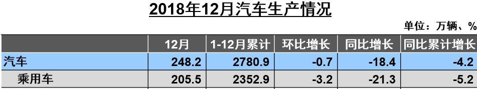 十部委给汽车市场找了两个增长点