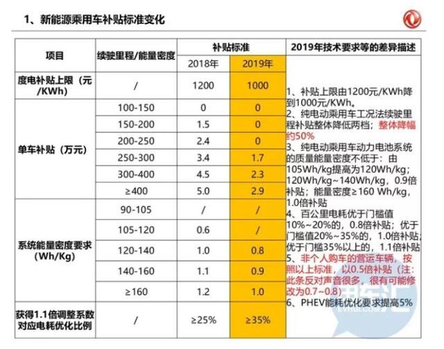 十部委給汽車(chē)市場(chǎng)找了兩個(gè)增長(zhǎng)點(diǎn)