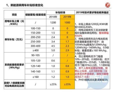 十部委给汽车市场找了两个增长点