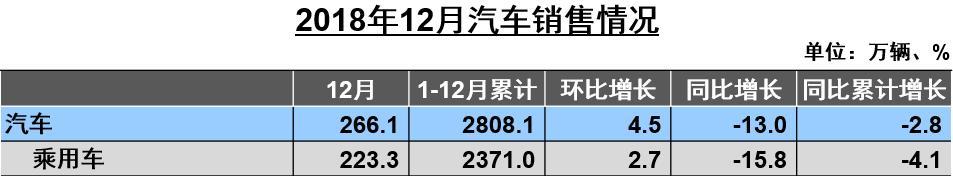 十部委給汽車(chē)市場(chǎng)找了兩個(gè)增長(zhǎng)點(diǎn)
