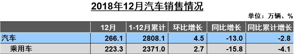 十部委给汽车市场找了两个增长点