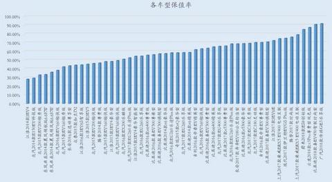 17品牌455辆车样本分析，二手电动汽车能卖多少钱？