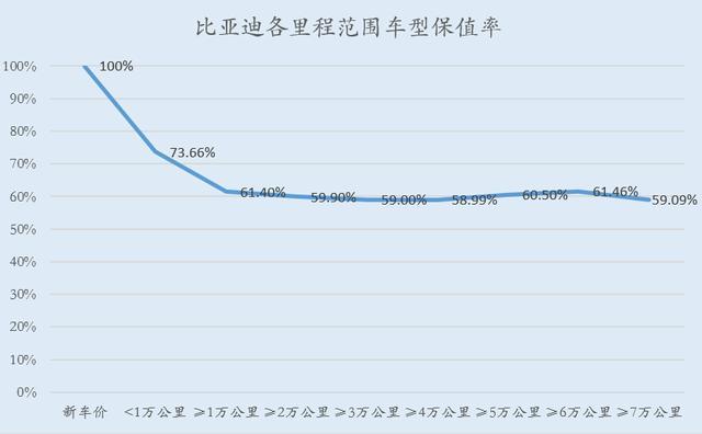 17品牌455辆车样本分析，二手电动汽车能卖多少钱？