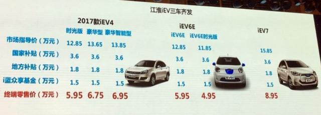17品牌455辆车样本分析，二手电动汽车能卖多少钱？