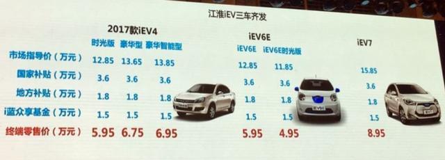 17品牌455輛車樣本分析，二手電動(dòng)汽車能賣多少錢？