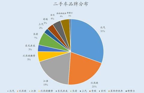 17品牌455辆车样本分析，二手电动汽车能卖多少钱？