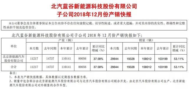 北汽新能源应该换什么？