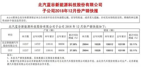 北汽新能源应该换什么？