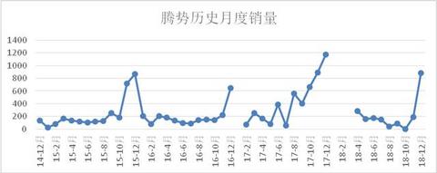 腾势再出发，或转由奔驰负责销售