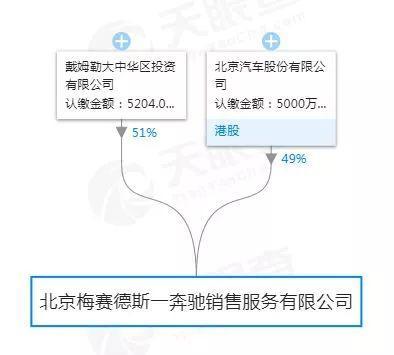 腾势再出发，或转由奔驰负责销售