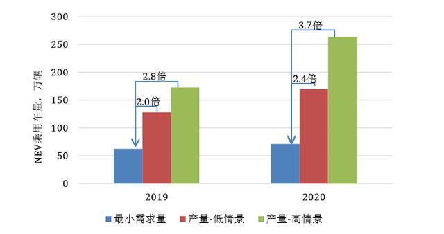一汽大眾/上海通用/長城/北京現(xiàn)代或將現(xiàn)大規(guī)模新能源負積分