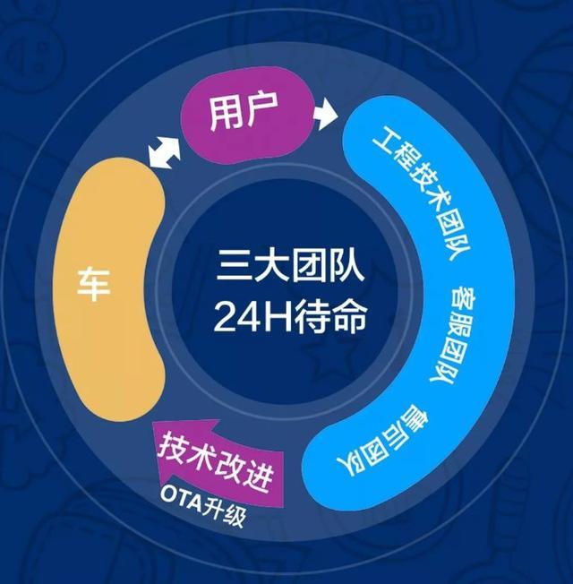 购物/学英语/直升机救援……新造车企业的车联网到底有多野？