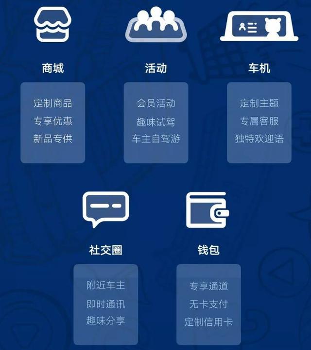 購物/學(xué)英語/直升機(jī)救援……新造車企業(yè)的車聯(lián)網(wǎng)到底有多野？