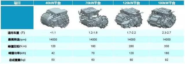 開放e平臺，比亞迪要做電動汽車領域的博世