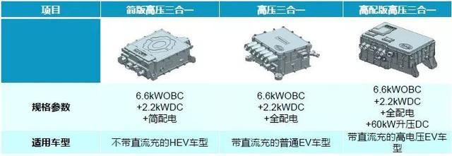 開放e平臺，比亞迪要做電動汽車領域的博世