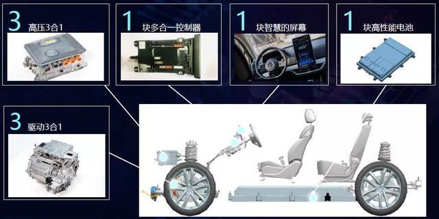 開放e平臺，比亞迪要做電動汽車領域的博世