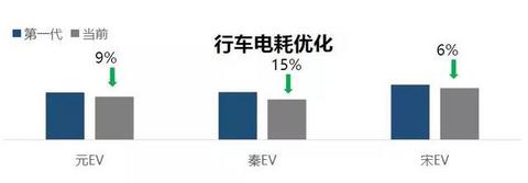 开放e平台，比亚迪要做电动汽车领域的博世