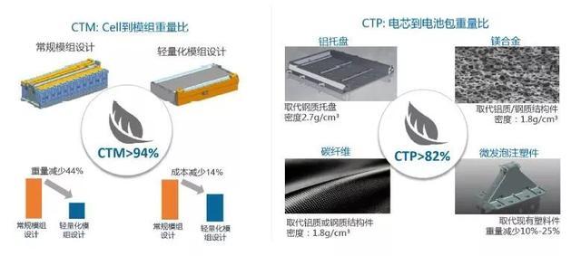 开放e平台，比亚迪要做电动汽车领域的博世