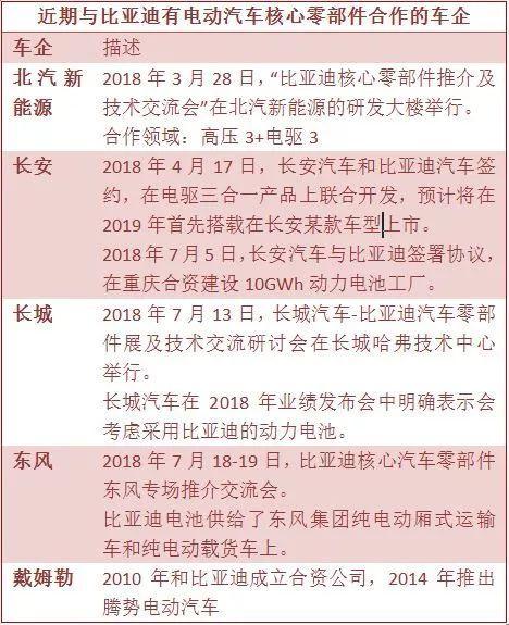 开放e平台，比亚迪要做电动汽车领域的博世