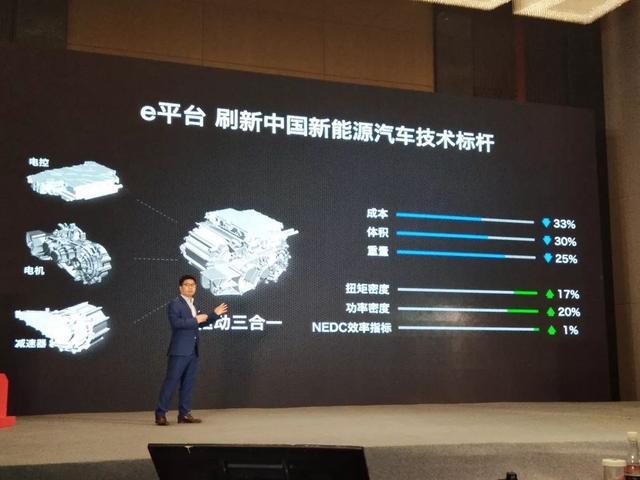 比亞迪掀起電動(dòng)汽車平民化運(yùn)動(dòng)