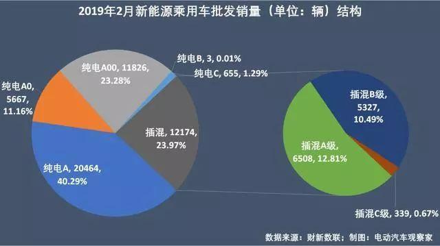 比亚迪掀起电动汽车平民化运动