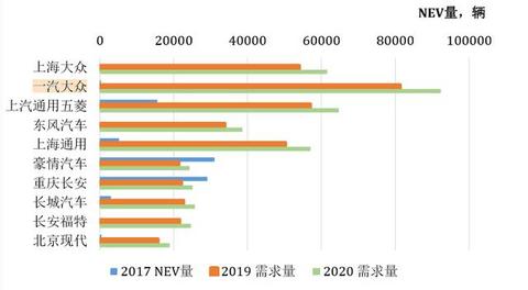 大众电动化的保守与激进