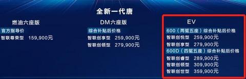 比亚迪不涨价