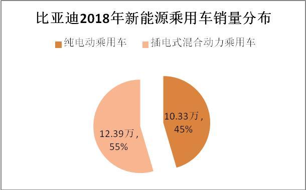 比亞迪不漲價(jià)