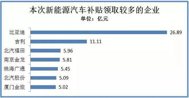 比亞迪不漲價(jià)