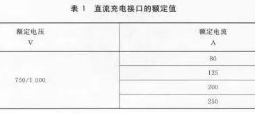 電動汽車大功率充電要來了嗎