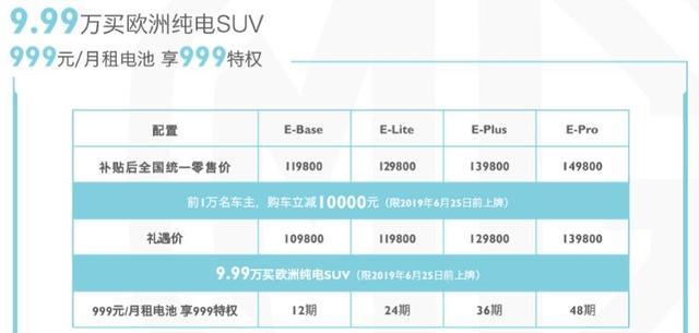 名爵用EZS提問：怎樣才算好電動汽車？