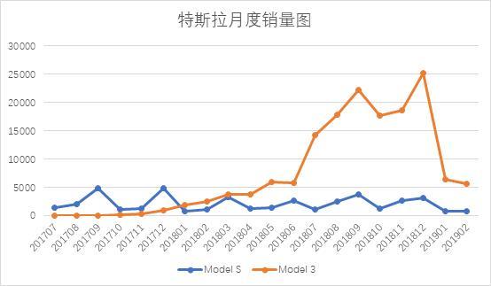 特斯拉入华 油车电车的蛋糕都要抢