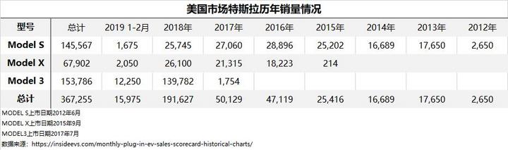 特斯拉入华 油车电车的蛋糕都要抢