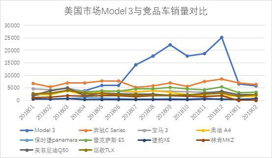 特斯拉入华 油车电车的蛋糕都要抢