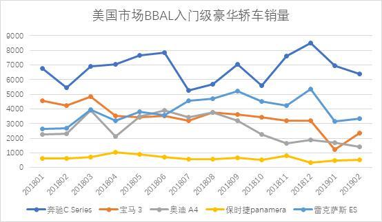 特斯拉入华 油车电车的蛋糕都要抢