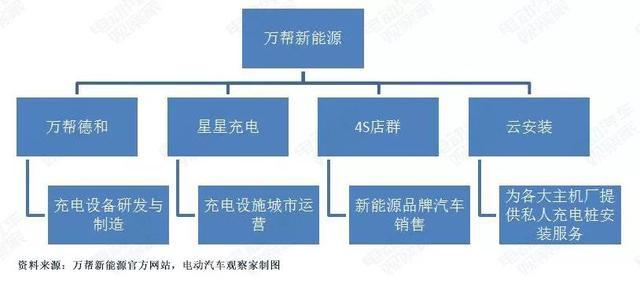 电动汽车充电生意怎么做？