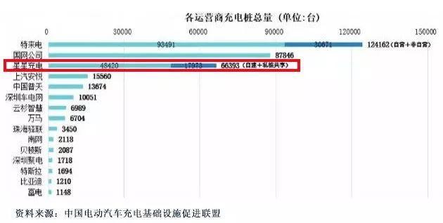 电动汽车充电生意怎么做？