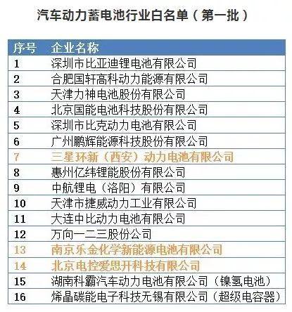 三星/LG化学进入纯电动乘用车公告 外资动力电池小步回归